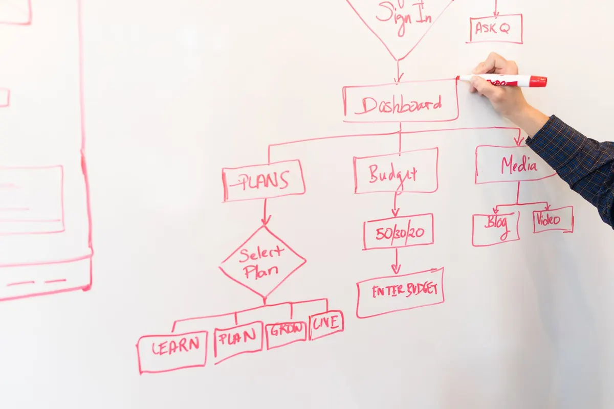 Person drawing a business process flowchart on a whiteboard