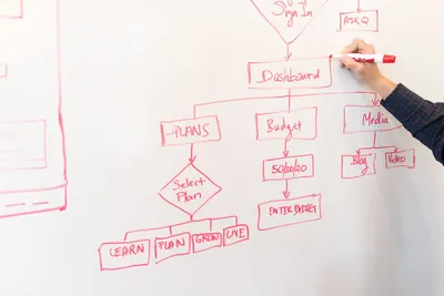 Person drawing a business process flowchart on a whiteboard